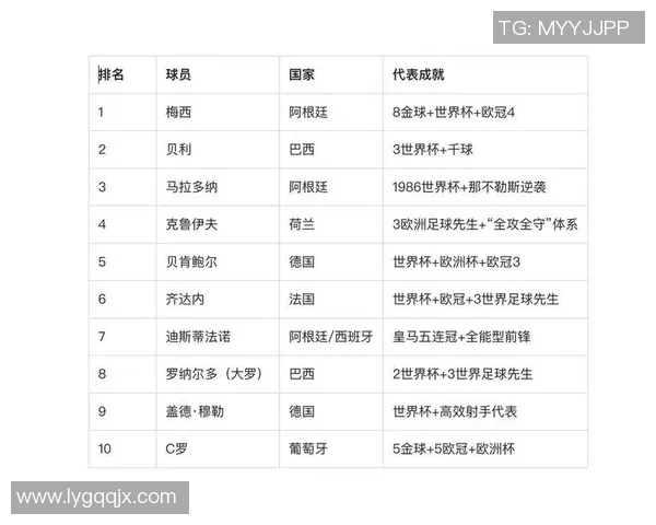 足球明星退役后的生活与成就对比分析视频揭秘 足球明星退役后的生活与成就对比分析视频揭秘